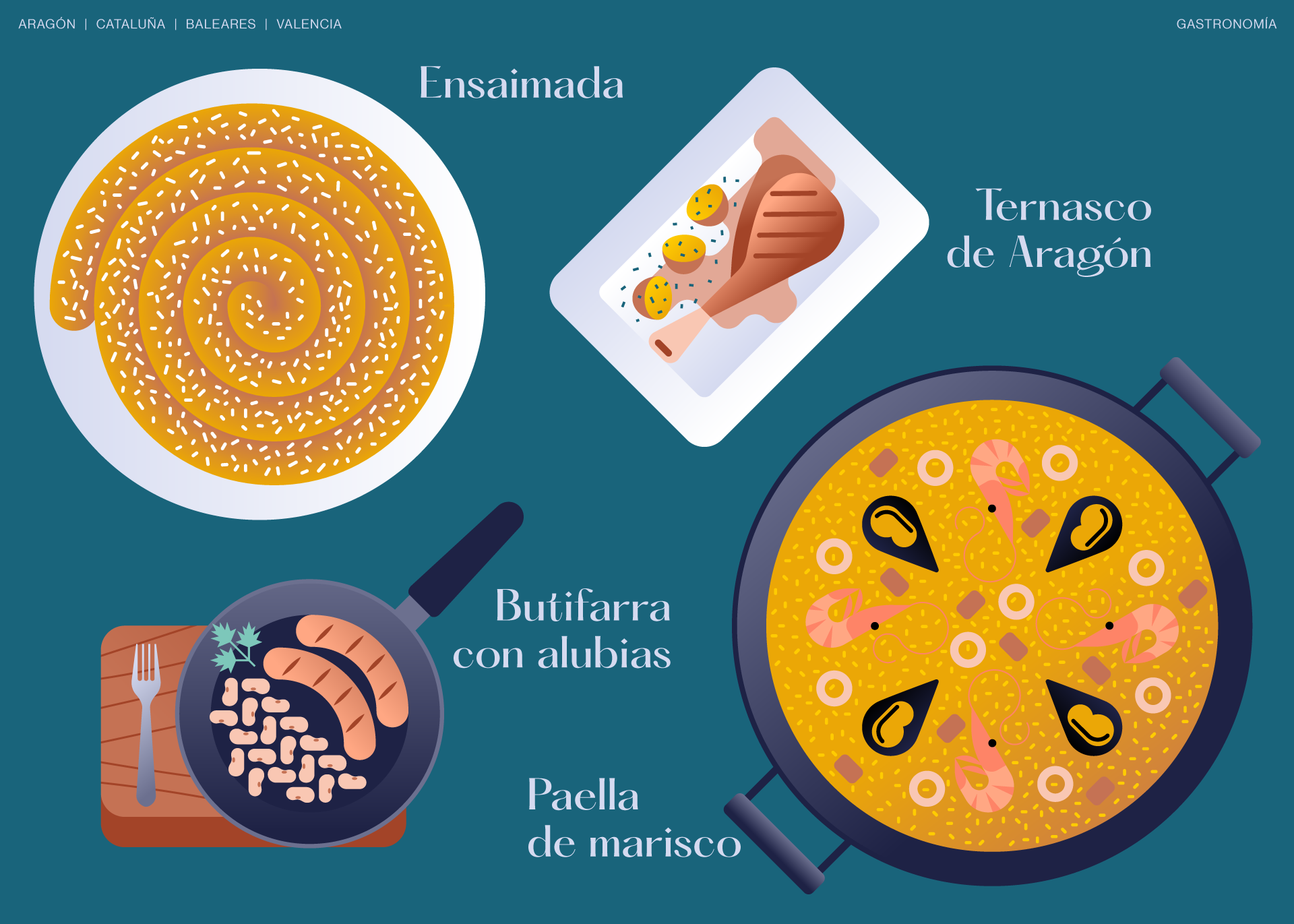 spanish-food - Manuel Perujo